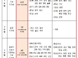 교육부, 교육발전특구 시범지역 운영 1년, 우수사례를 한자리에 모아 공유 기사 이미지