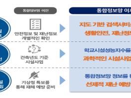 교육부, 교육시설통합정보망을 통해 데이터 기반의 학교시설 안전 및 유지관리 체계 마련 기사 이미지