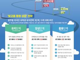 광주광역시, 외국인 유학생 1만2000명시대 연다 기사 이미지