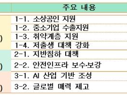 서울시, 올해 첫 추경… 민생·안전·미래산업 '핀셋투자'로 위기 극복 기사 이미지