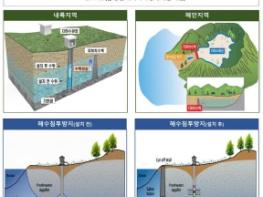 강릉시, 안정적인 수돗물 공급으로 물 복지 실현한다 기사 이미지