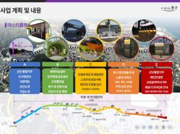 동구, 2025년 활력 있고 아름다운 거리 조성 플러스 사업 공모 선정 기사 이미지
