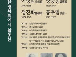2025년 경북 7월의 독립운동가 이정희·정응봉·정진화·홍주일 선정 기사 이미지