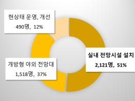 창원특례시, 빅트리 외형 개선을 위한 첫걸음 뗀다 기사 이미지