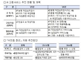 고용24, 공공마이데이터 도입··· 37종 서류 제출 부담 사라진다. 기사 이미지