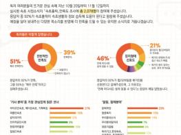 속초시, 동절기 상수도 개인급수공사 12월 8일부터 일시 중지 기사 이미지