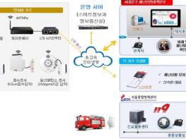 서대문구 '스마트 안전관리 서비스'로 반지하 가구 안전 지킨다 기사 이미지