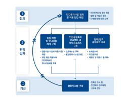 인천시 민간투자사업 관리 강화 방안 제언 기사 이미지