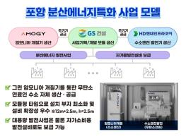 포항시, 분산에너지 특화지역 최종 지정 … 무탄소 에너지 선도도시로 도약 기사 이미지