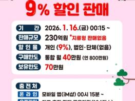 새해 첫 카드형·모바일 포항사랑상품권 할인판매, 연초 지역 경제 살리기 나서 기사 이미지