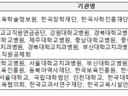 교육부 소관 공공기관 및  주요 유관기관 업무보고 실시 기사 이미지