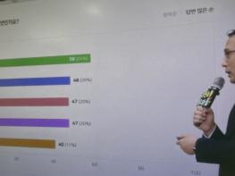 ‘단숨에 2위’… 대동 국공립유치원 설립 요구, 주민 설문서 드러나 기사 이미지