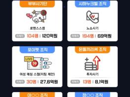 외교부, 역대 최대 규모 캄보디아 스캠 조직원 73명 국내 송환 기사 이미지