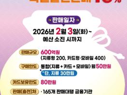 포항시, 설 명절 맞아 포항사랑상품권 600억 원 10% 특별할인 판매 기사 이미지