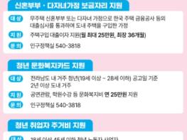 진도군, 청년 정착과 자립을 위한 ‘맞춤형 청년정책’ 본격 추진 기사 이미지