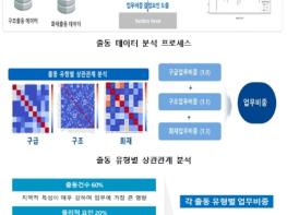 충남소방, 현장 활동 데이터 기반 평가 체계 도입 기사 이미지