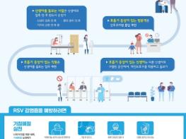 대구시 우리 아이 재채기, 혹시? 호흡기세포융합바이러스(RSV) 주의하세요! 기사 이미지