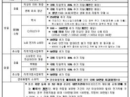 동해시, 전기자동차 구매 보조금 지원…2월 2일부터 신청 기사 이미지