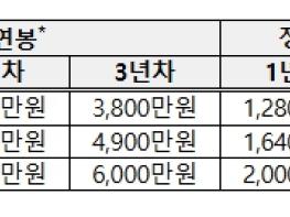 중기부, '중소기업 연구인력 지원사업' 참여기업 모집 기사 이미지