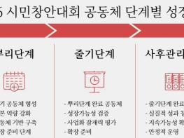 정읍시, 2026 시민창안대회 줄기·사후관리단계 공동체 공모 기사 이미지