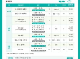 이천시 청소년생활문화센터, 2026년 상반기 프로그램 수강생 모집 기사 이미지