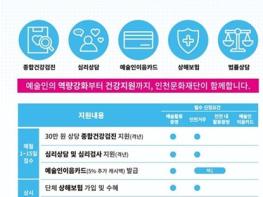 인천문화재단, 지역 예술인 대상 종합 지원 본격 시동 기사 이미지