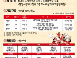 통영시, 주민의 손길로 꽃 피우는 공동체의 꿈 기사 이미지