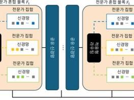 전남대 연구진, 개발도상국 슬럼 찾아내는 AI 개발 기사 이미지
