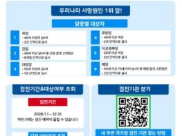 대전 중구, ‘국가암검진 조기 검진’ 독려 기사 이미지