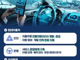 국토교통부, 자율주행차 안전·운행·보험 결합된 K-자율주행 협력모델 기사 이미지