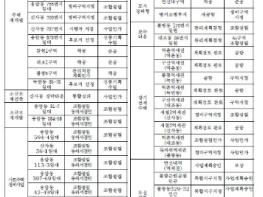 은평구, ‘참여·의견반영·신뢰’로 주민과 함께하는 정비사업 추진 기사 이미지