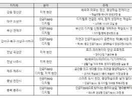 교육부, 평생학습도시, 특성화로 지역의 활기를 이끈다 기사 이미지