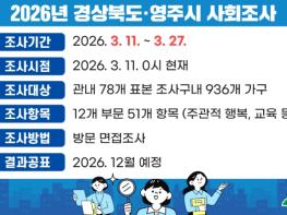 영주시, 2026년 경상북도·사회조사 실시 기사 이미지