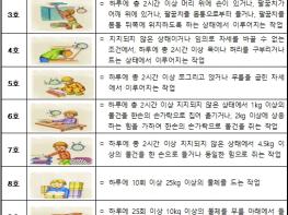 울산시, 소규모사업장 산업재해 예방 지원사업 추진  기사 이미지