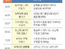 대전 동구, 문화가 있는 날 용운도서관 ‘DIY 책놀이’ 운영 기사 이미지