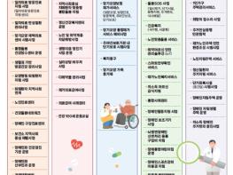 서울시, '서울형 통합돌봄' 준비 만반… 돌봄모델을 선도한다 기사 이미지