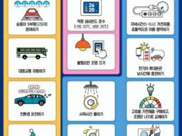 전남도, 중동발 에너지 위기 대응 ‘생활 절약 캠페인’ 기사 이미지