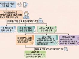 서울시, 외로움 상담창구 '외로움안녕120' 개소 1년 상담 4만 건 돌파 기사 이미지