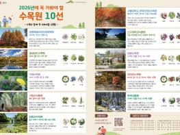 경북도, 포항 기청산식물원,‘2026년 꼭 가봐야 할 수목원 10선’ 영예 기사 이미지