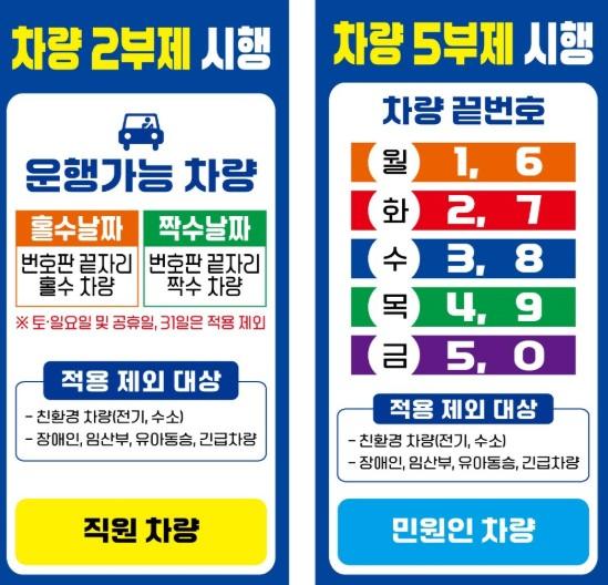 전남도, 8일부터 공공기관 차량 2부제…공영주차장 5부제