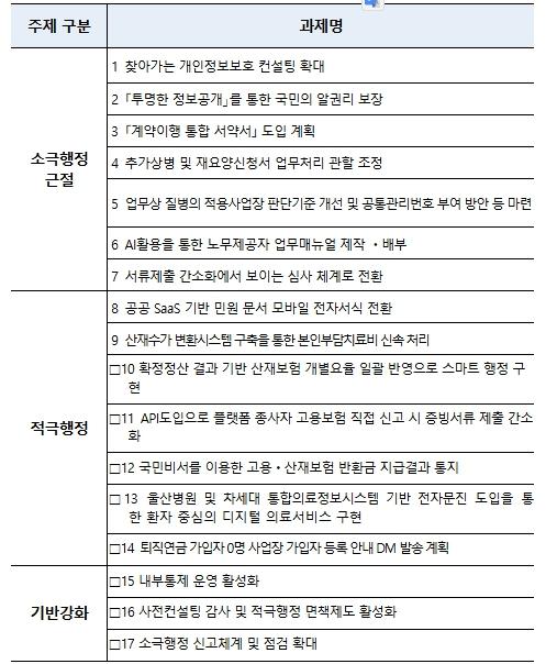 '국민 불편 줄인다'··· 적극행정 강화에 나선 근로복지공단