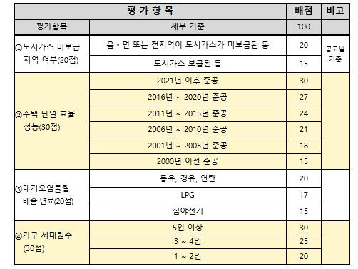 제주, 히트펌프 보급사업 본격 시행…상반기 1,042가구 모집