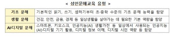 교육부, ‘이제 키오스크, 인공지능(AI)도 두렵지 않아요’ 생활 밀착형 성인 문해교육 지원 강화