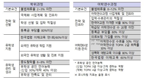 외국인 유학생, 이제는 질 관리 체계로, 선발에서 정주까지 ‘전 주기 인재 관리’ 주력