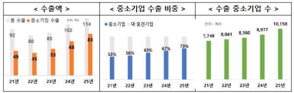 중기부, 중동 전쟁으로 어려움을 겪고 있는 중소 화장품 업계 목소리 청취