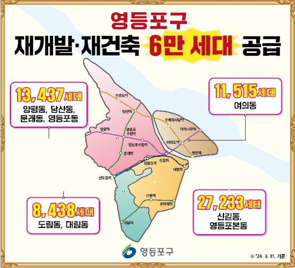 영등포구,  ‘6만 세대’ 주택 공급 가시화…'서울 핵심 주거지로 도약' 기사 이미지
