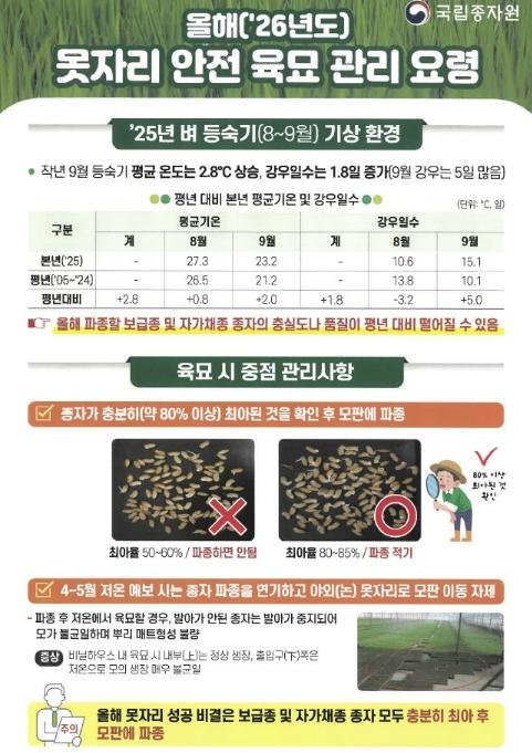 봉화군, 벼 농사의 풍년을 위한 첫걸음! 기사 이미지