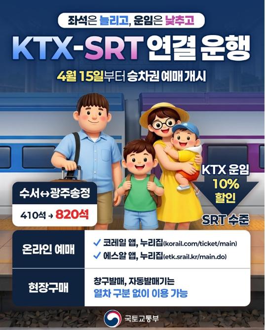 국토교통부, KTX-SRT 연결 운행 시작