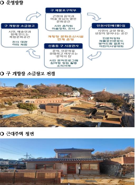 새로워진 인천아트플랫폼과 활짝 열린 소금창고… 인천시민의 문화향유 기회 풍성해진다