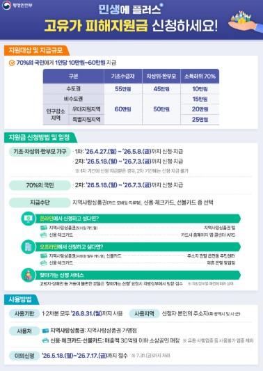 안성시, ‘고유가 피해지원금’ 지급 준비 완료‥시민 불편 최소화 총력 기사 이미지